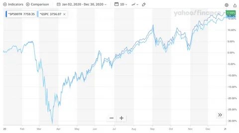 13 Best Performing S&P 500 Stocks in the Last 5 Years - Yahoo Finance