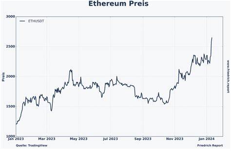 Von Ethereum wieder zu Bitcoin-ETFs: Anleger verschieben Kapital