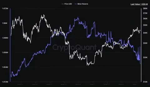 Bitcoin Slides Below $80K as Recession Worries Shake Markets - Coinfomania
