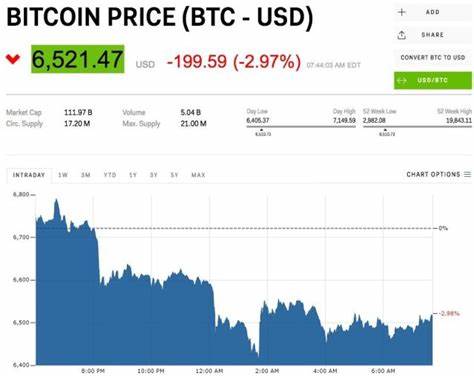 The crypto market has lost 20% of its value in 2 weeks and bitcoin is still dropping - Business Insider