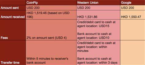 Bitcoin vs WU: How Low Fees Are Disrupting Remittance - CoinGecko Buzz