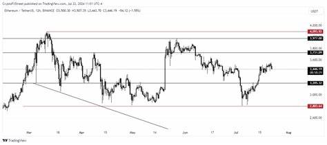 This week could be explosive for ETH: Ethereum ETFs to debut in the US on Tuesday - FXStreet