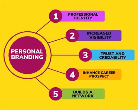 Show HN: Flywheelr – White-glove thought leadership for personal brand building