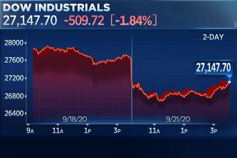 Stock market today: Dow sinks 900 points, Nasdaq plunges 4% in worst day since 2022 - Yahoo Finance