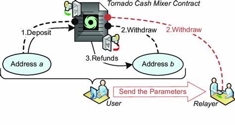 Is the coin mixing platform a hotbed for money laundering? A deep dive into the "rebel" eXch in the Bybit hacking incident - PANews