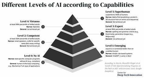 The way to AGI is here: Predictive Integrity Learning Framework
