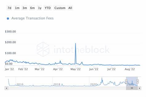 Ethereum’s challenge – Record low fees and a 6% price decline mean… - AMBCrypto News