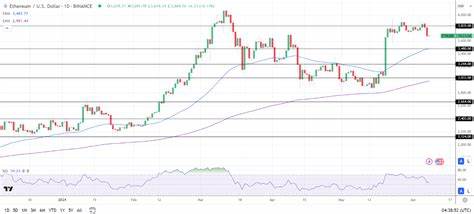 Bitcoin (BTC) News Today: ETF Flows Defy Market Trends Amid Fed Speculation