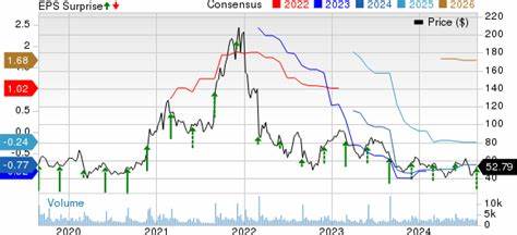 Ambarella Stock Soars on Report It’s Exploring a Sale