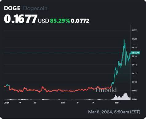 Dogecoin (DOGE) predicts exact cryptocurrency mining earnings of $11,000 per day - Cyprus Mail