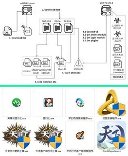 New Winos4.0 Malware Targeting Windows via Fake Gaming Apps - Hackread