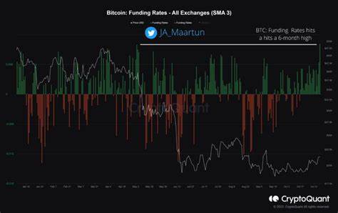 Bitcoin funding rate signals no signs of ‘late-cycle overheating’ — Analyst - TradingView