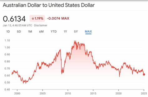 Bet Your Bottom Dollar: Can the Sinking US Greenback Bounce Back?