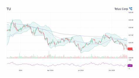 TELUS Corporation (TU): A Top Canadian Telecom Stock with Growing Dividend Potential