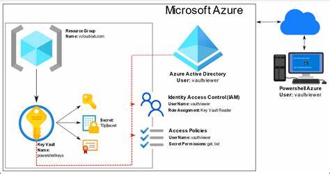 Official Azure MCP exploited to steal users Keyvaults secrets