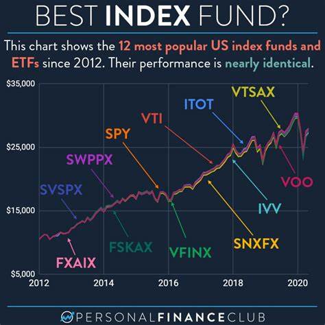 5 Best S&P 500 Index Funds Of October 2024