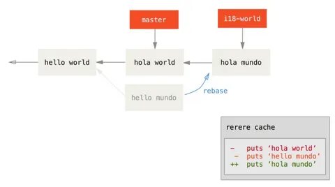 Git rerere", a bit of a hidden feature