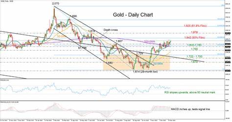 Midweek technical look – USD/JPY, GBP/USD, Gold [Video] - FXStreet