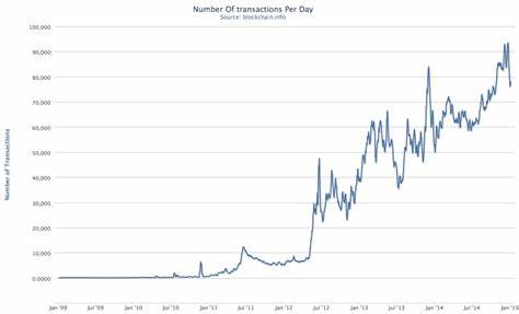 Bitcoin: will 2015 be a make-or-break year? - The Guardian