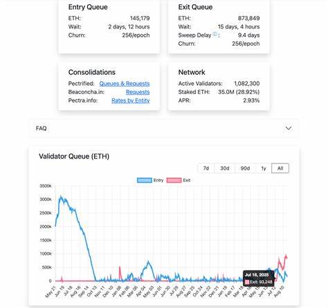 Trend Research Missed $100M Profit on ETH, Now It’s Buying Back