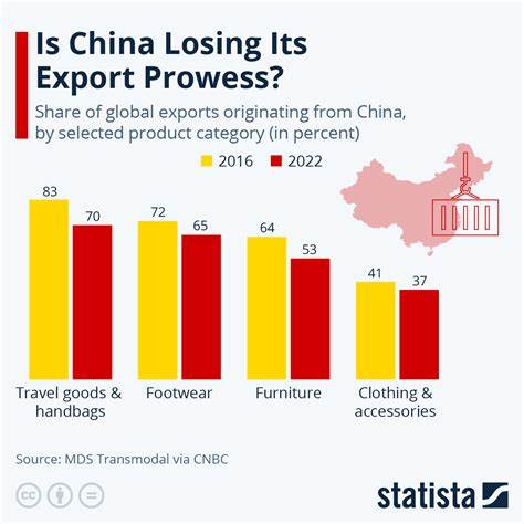 China loses ground in global clothing exports: Coface