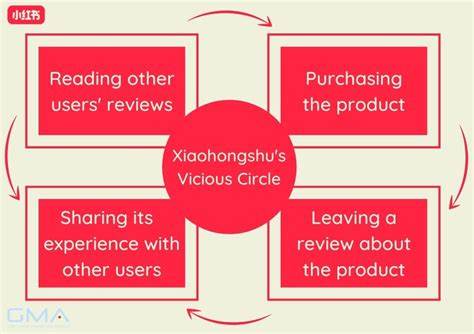 The new meme trend is coming, the secret of Xiaohongshu's rise in the cryptocurrency circle - ChainCatcher