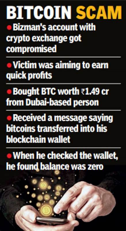 Hyderabad bizman loses Rs 1.5 crore to crypto fraud - The Times of India