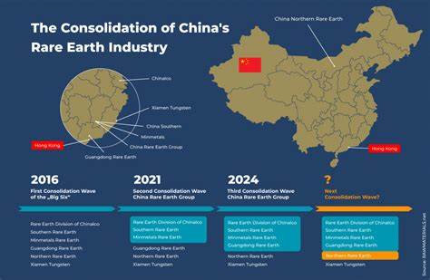 China's Rare Earth Origin Story