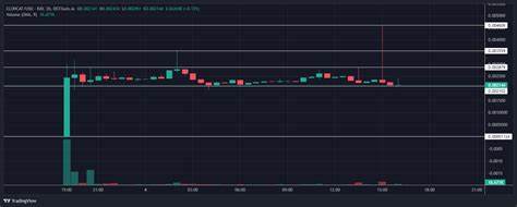 Eyes on Solana’s recovery in September as APORK looks to be next to pump 100x