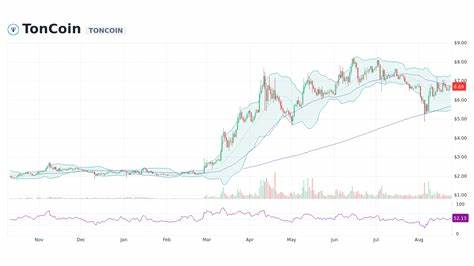 Toncoin Price: TON Live Price Today | Market Cap & Chart Analysis - Bybit