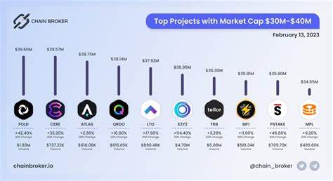 Cere Network Price: CERE Live Price Chart, Market Cap & News Today - CoinGecko Buzz