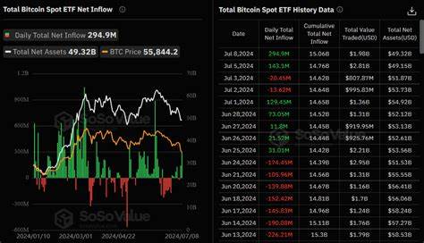 Bitcoin ETF Traders Buy the Dip With Nearly $300M Inflows