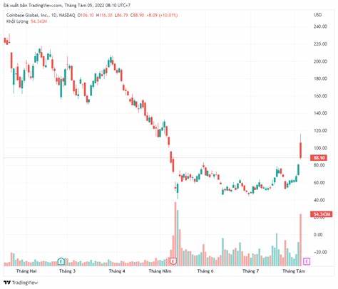 Coinbase and MicroStrategy down 15 and 18% pre-market amid deepening global rout - Crypto Briefing