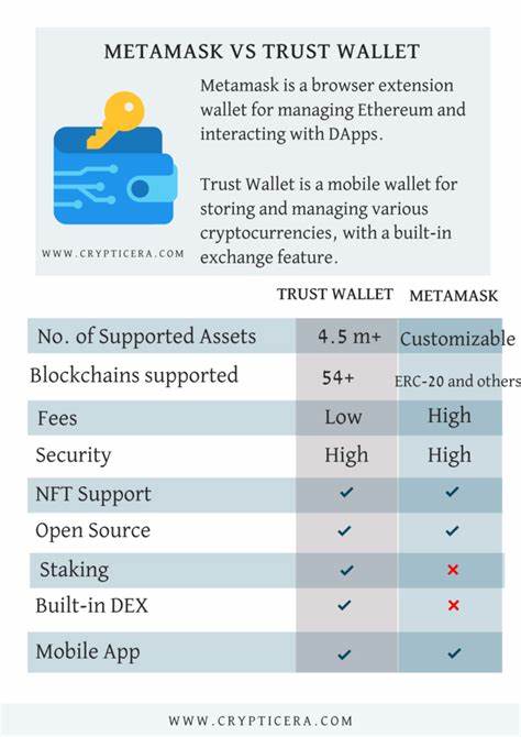 Trust Wallet vs. MetaMask - CoinDesk