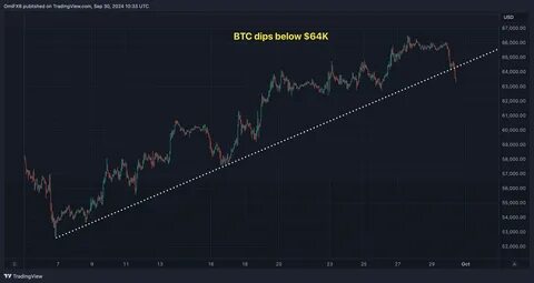 Bitcoin dropped below $100k as tariffs shake markets - Tech in Asia