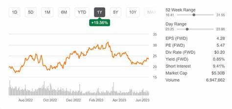 A recent pullback in US Steel stock is a buying opportunity: JPMorgan