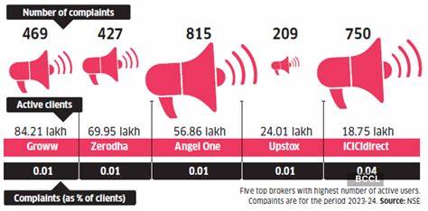 If you encounter a technical glitch on your stock broking platform, here’s what you should do - The Economic Times