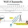 Using the Internet Without IPv4 Connectivity (WireGuard and Network Namespaces)