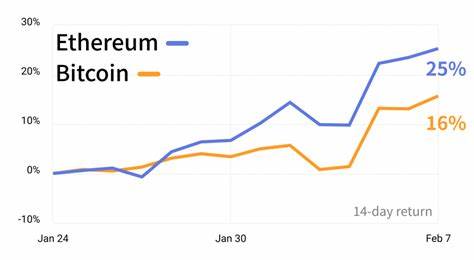 Crypto Market Roars Back to Life as SHIB Surges 37% - Crypto News BTC