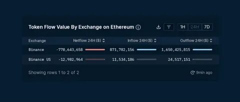 Binance Spot Listing Triggers 700% Surge in First Neiro Token on Ethereum Amid Confusion - CoinChapter