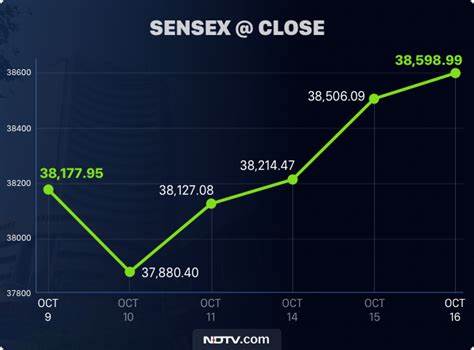 Sensex Today | Stock Market LIVE Updates: Sensex crashes over 3,300 pts, Nifty below 22,000; sectoral ind... - The Economic Times