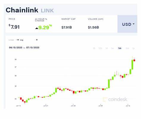 DeFi Driving Chainlink’s Link Token to Record Highs - CoinDesk