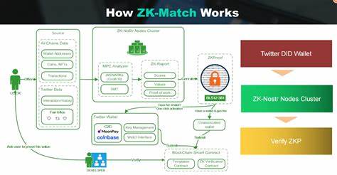 Trustless Order Matching: A zk-Matching Engine PoC