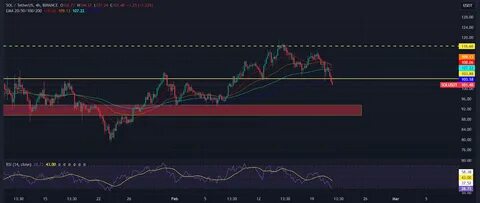 SOL prices decline while Nexchain emerges: a new era in cryptocurrency