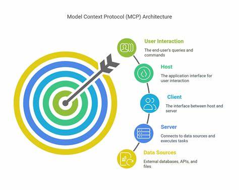 Importance of context management in AI NPCs