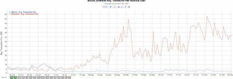 Crypto prices on Jan 13: BTC below $95K, ETH, XRP slip over 1% - MSN