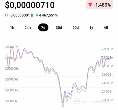 Shibie Coin Price Prediction for 2024, 2024, 2025, 2030 - Techopedia