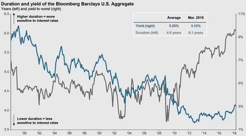 Timing the Stock Market vs. Timing the Bond Market - A Wealth of Common Sense