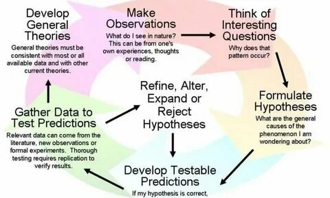 Short Interest Theory: What It is, How It Works, Example