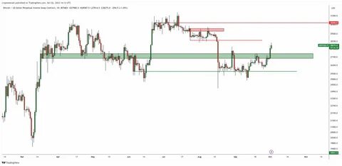 Is Bitcoin Set for a Big Rally? $100K Breakout, Coinbase Win Say Yes - Zacks Investment Research
